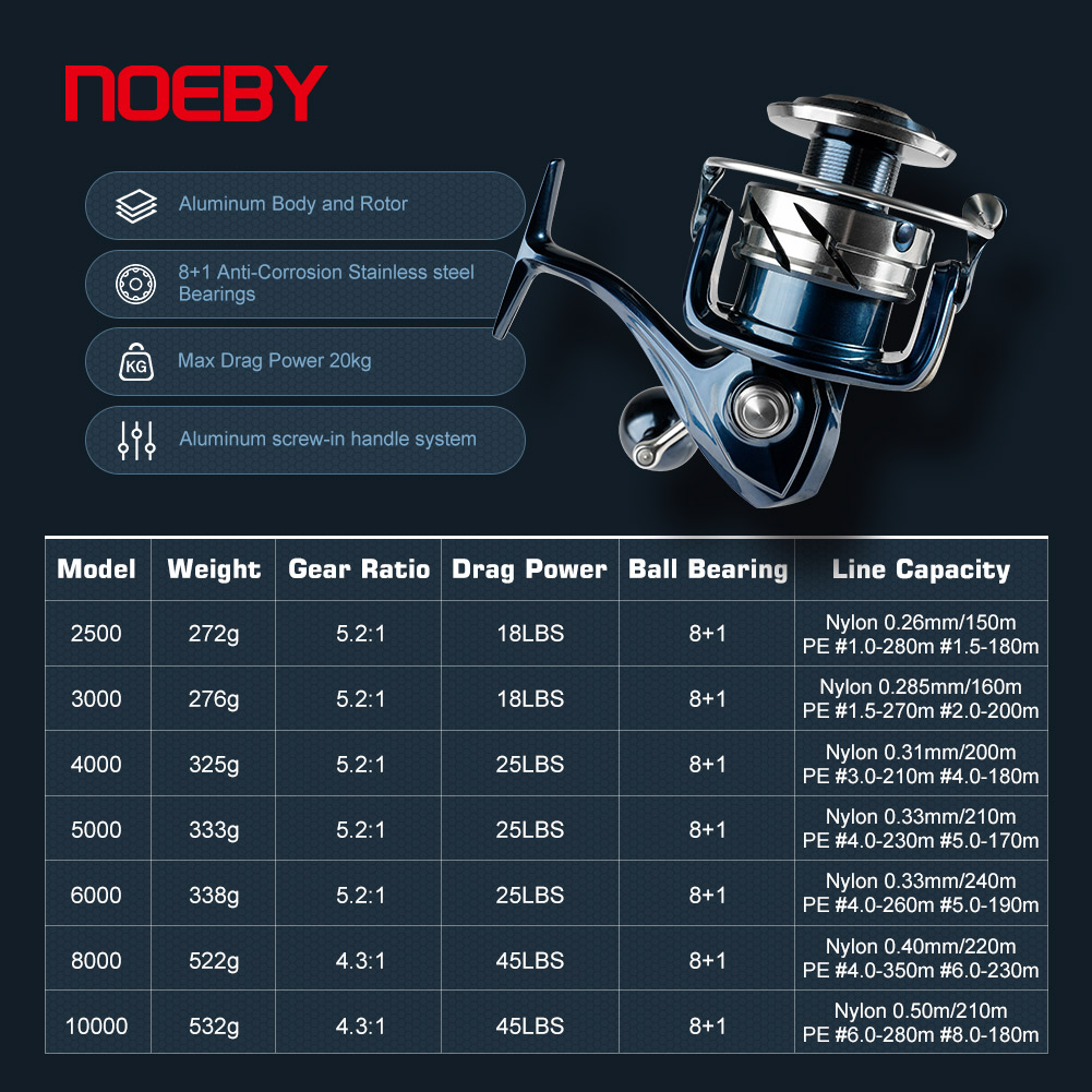 Noeby Carretel de pesca girató - Surf Reel avaliação e preço